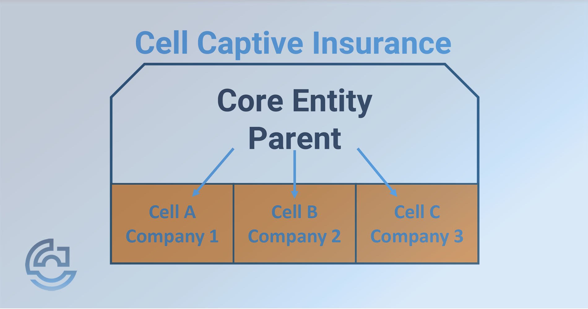 Cell Captive Hero Image