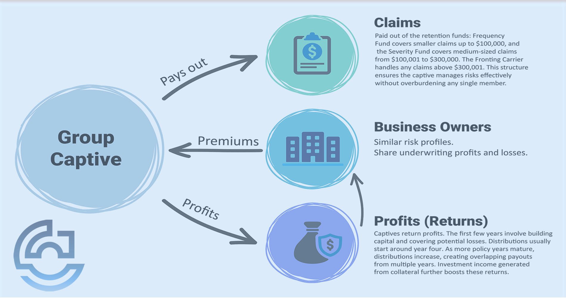 Group Captive Insurance Hero Image