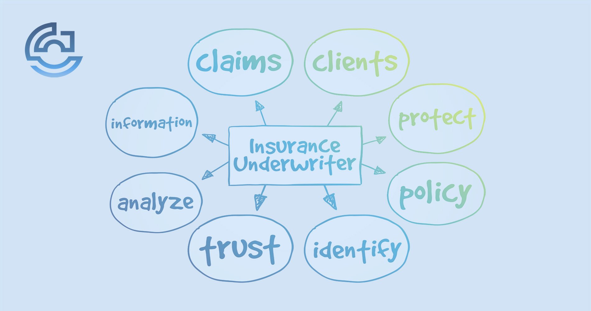 Learning Underwriting: Why Different Underwriters Quote Differently Hero Image